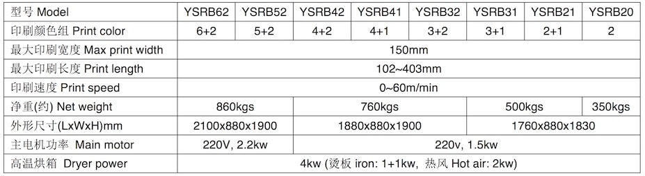 YS-RB flexographic label printing machine parameters