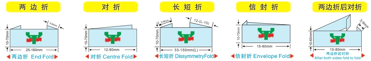 label cut and fold machine parameters