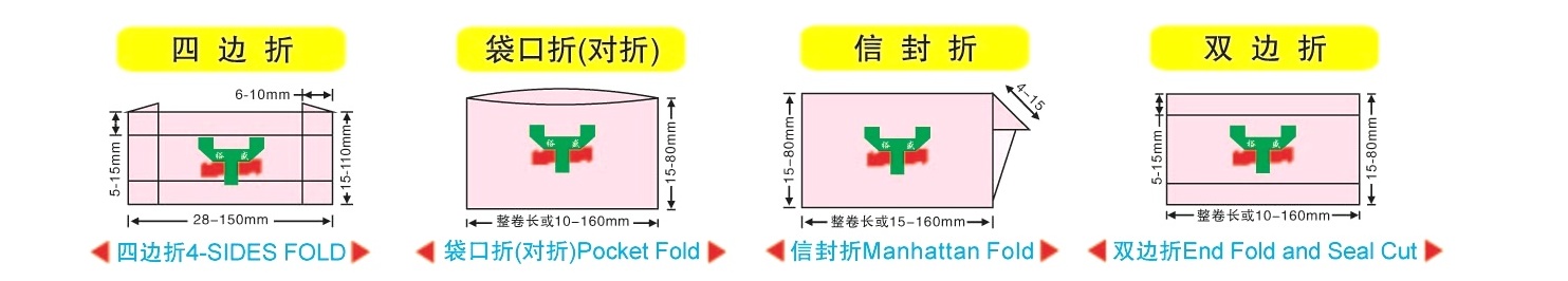 YS-1088 machine working range