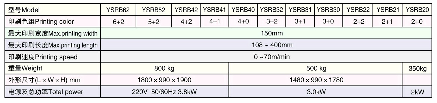 flexographic rotary label printing machine parameters