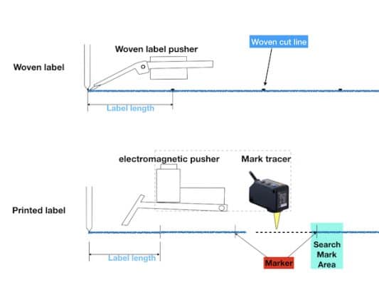 woven and printed label pusher difference